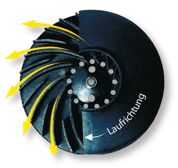 Lüfterrad Lüfterrad