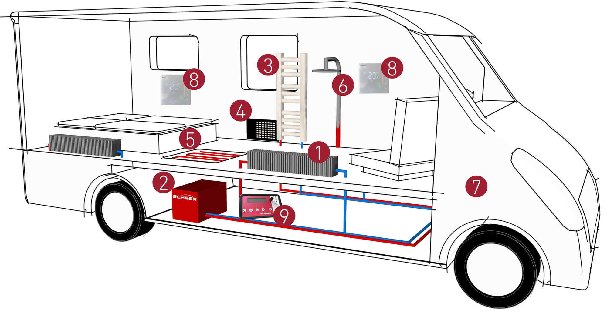 Wohnwagen Schema